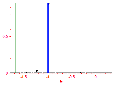 Strength function